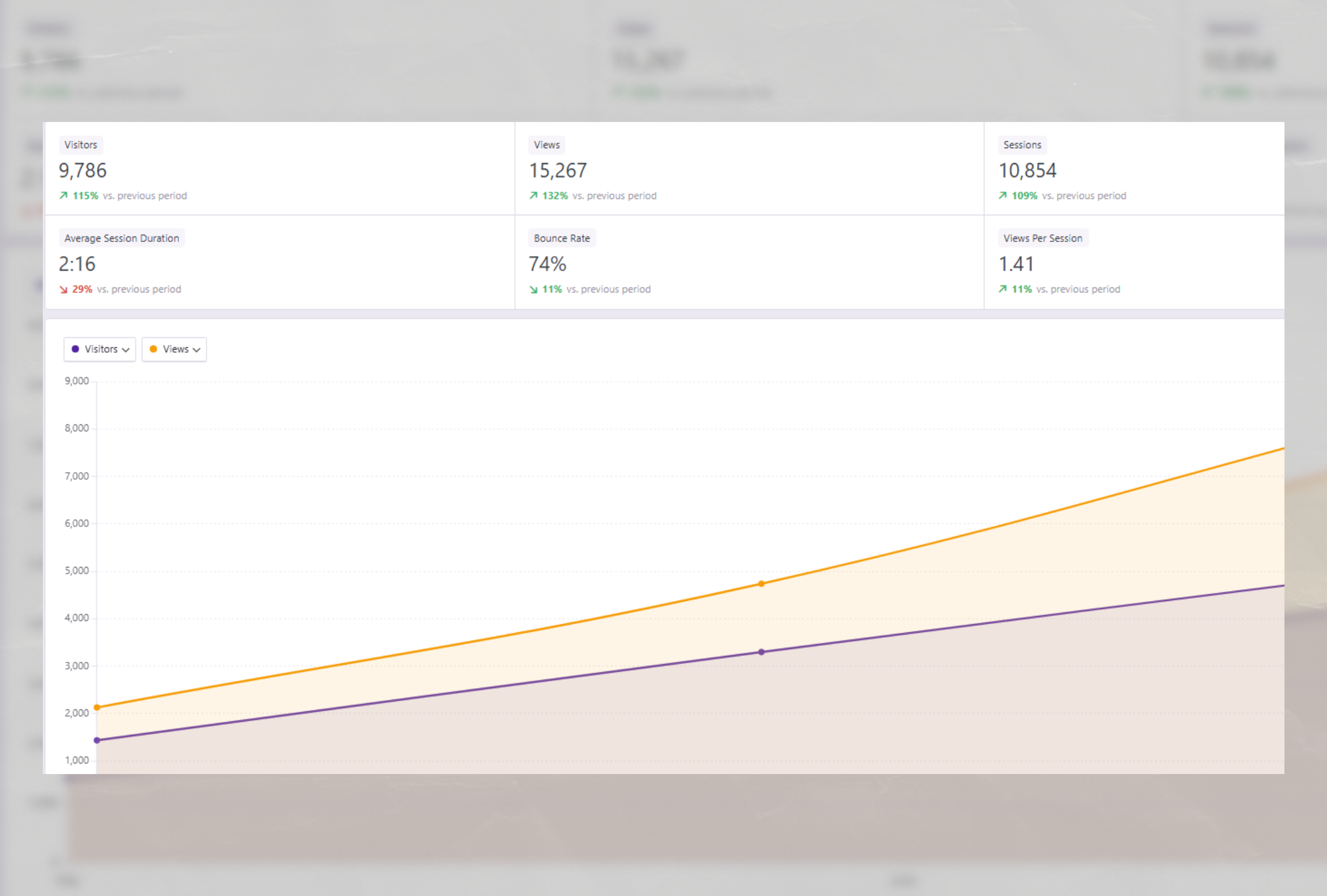 Marketing results graphic showing search traffic impressions and clicks